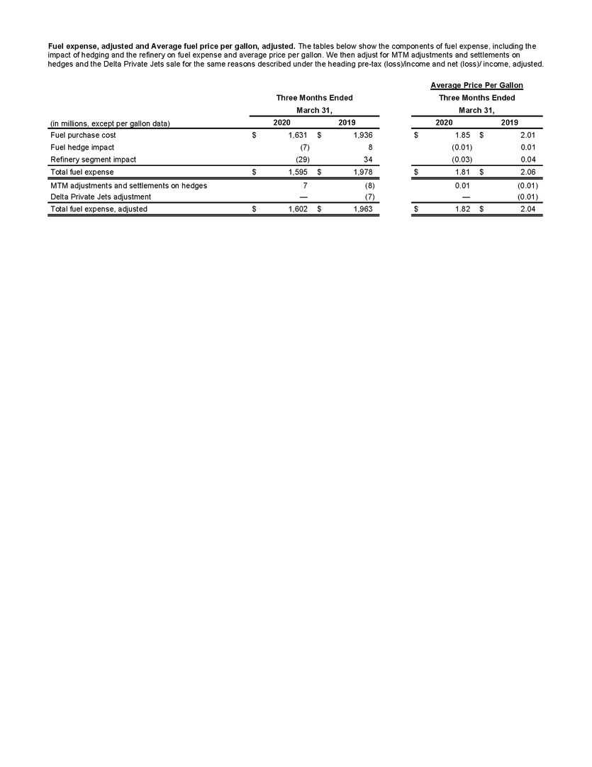 Delta Air Lines Earnings Q1 2020 chart 9 Delta News Hub